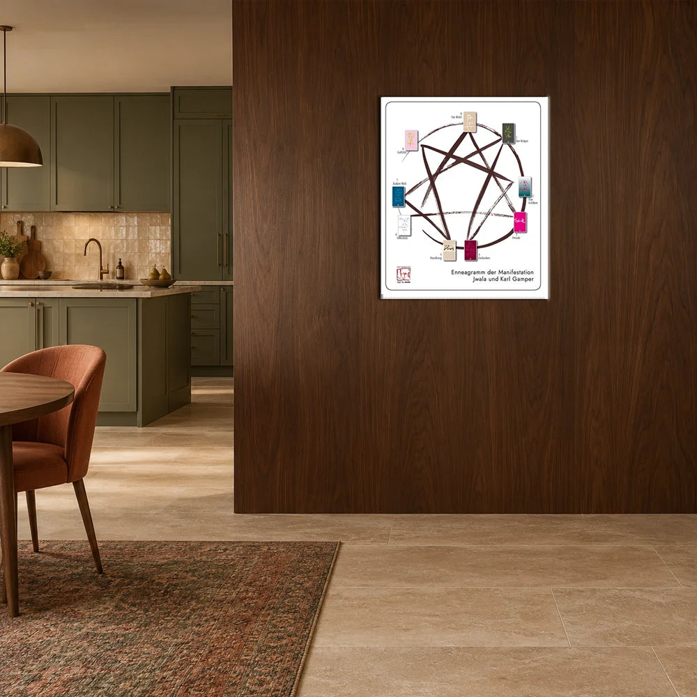 Übersichtliches, grafisches Poster „Enneagramm der Manifestation“ von Jwala und Karl Gamper mit den verschiedenen Kartensymbolen Sign by Jwala 100x120 im modernen Raumdesign.