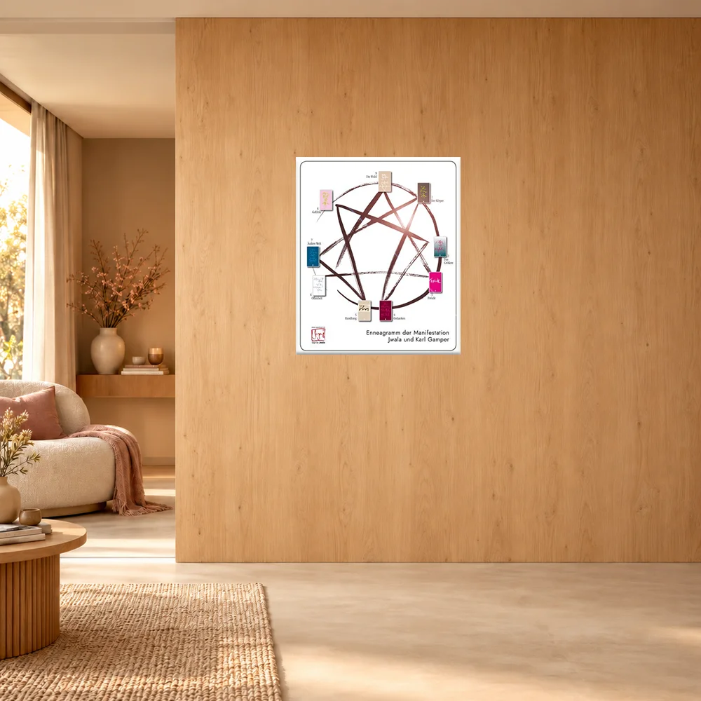Übersichtliches, grafisches Poster hinter Acrylglas Sign by jwala 100x120 cm „Enneagramm der Manifestation“ von Jwala und Karl Gamper, dekorativ platziert in einer hellen, skandinavischen Wohnumgebung.